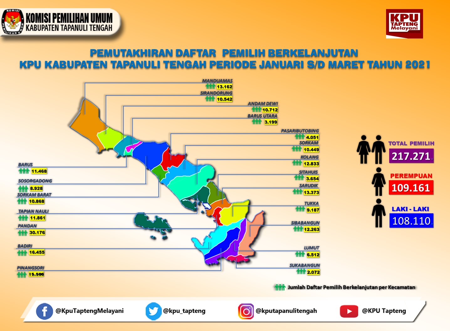 Infografis Daftar Pemilih Berkelanjutan Kabupaten Tapanuli Tengah Periode Januari-Maret 2021